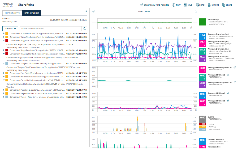 captura de pantalla Monitorización específica para maximizar rendimiento