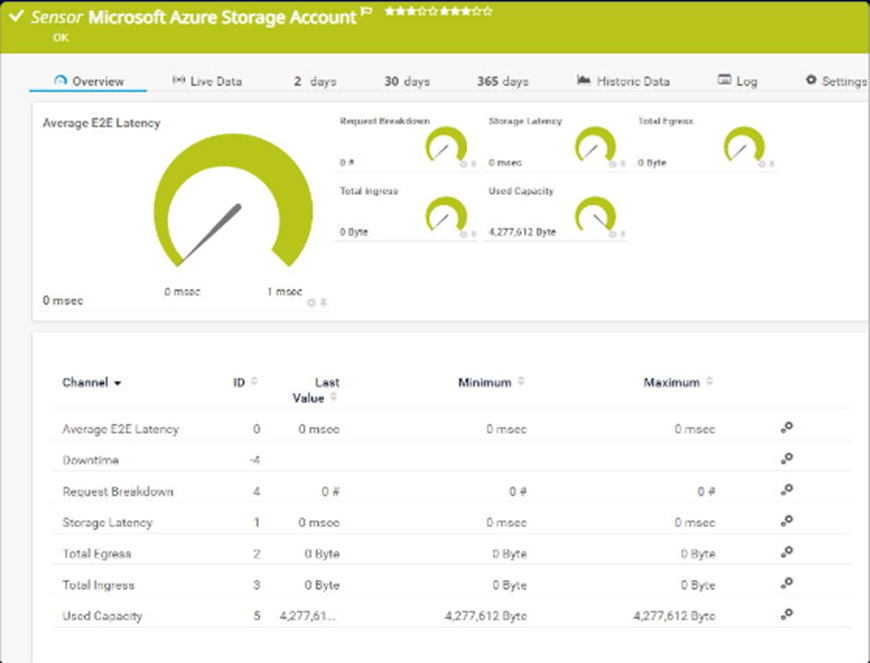 monitorización rendimiento de azure storage 